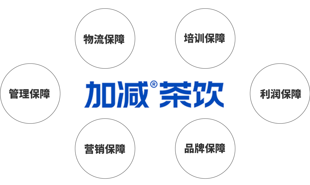 k8凯发中国茶饮加盟优势